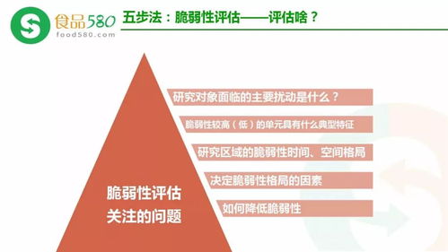 PPT图解 HACCP体系更新内容与金融信息咨询在食品欺诈预防中的作用
