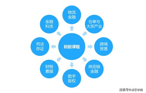 对标蚂蚁金服 数字金融时代产品的运营与创新之道