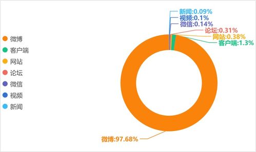 五一调休凑长假引发热议 金融中介服务如何应对新机遇