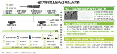 格灵深瞳智慧金融解决方案入选艾瑞咨询AI金融报告，引领行业创新