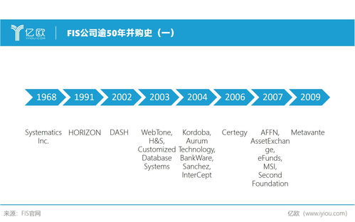 5000亿金融IT巨擘FIS 言过其实还是名副其实？